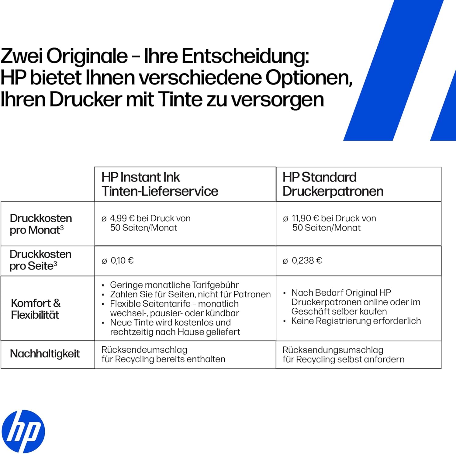 HP Envy Photo 7230 Multifunction Printer, Inkjet Printer, 6 Months Free Printing Instant Ink Included, Printing, Scanning, Copying, Photo Print, DIN A4, WiFi, USB – Bild 5