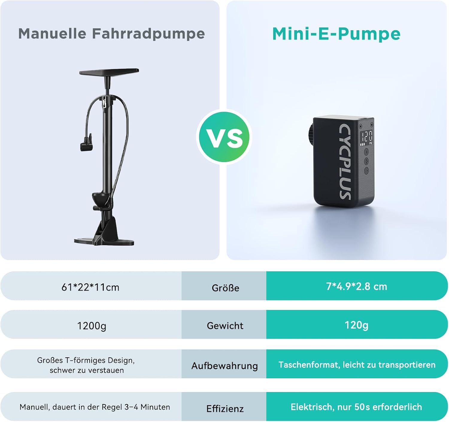 CYCPLUS AS2 PRO Tiny Bicycle Pump with Pressure Gauge, Max 120 PSI Electric Bicycle Pump, Automatic Shut-Off, with Presta and Schrader Valve for E-Bike, Mountain Bike, City Bike and Road Bike (2025 Version) – Bild 7