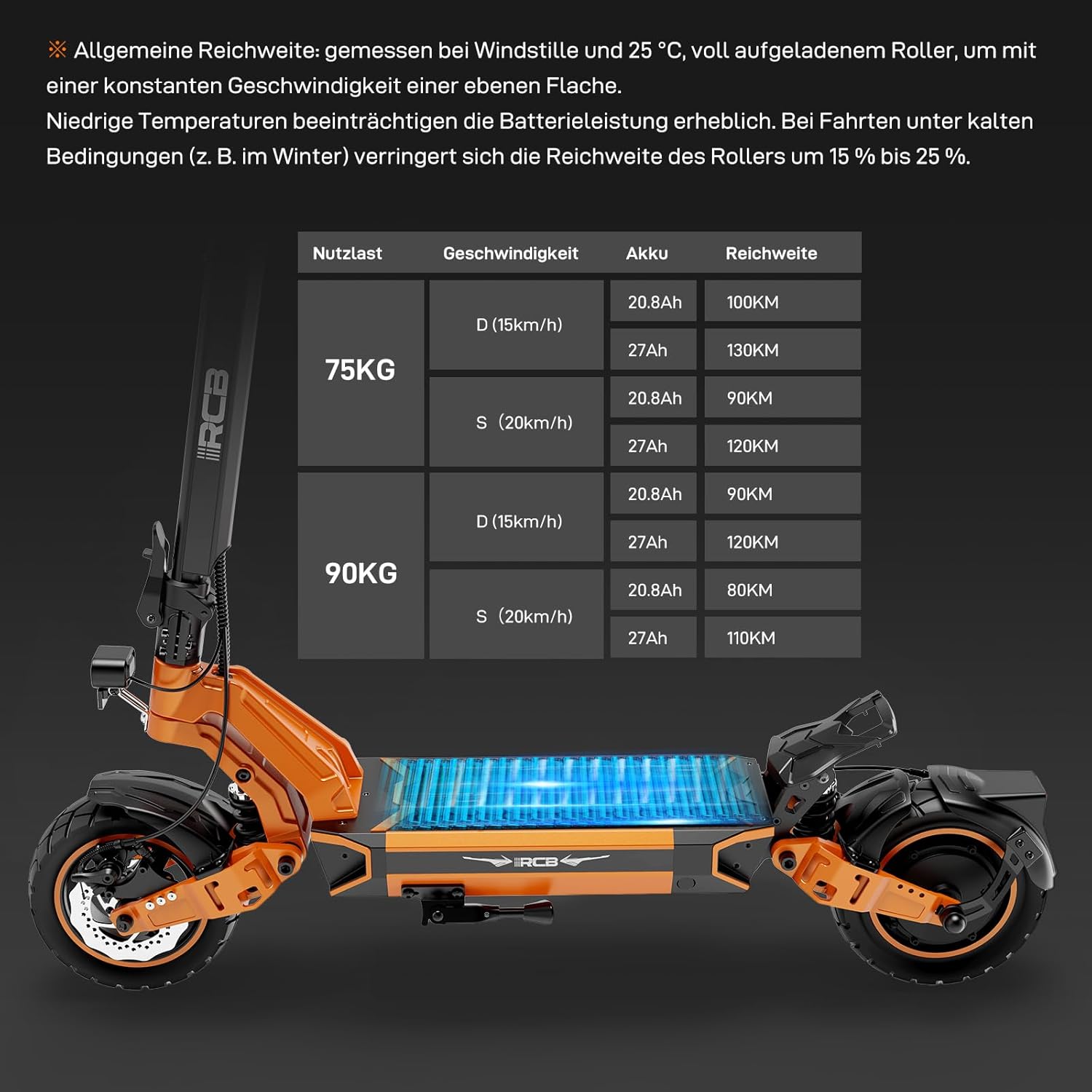RCB D7/D7PRO(Ultra) E-Scooter, Electric Scooter for Adults with Road Approval (ABE), NFC/Indicator/App, 26% Incline 500W Motor Tip 1600.80-130 KM, 20.8-27 Ah, 10 Inch Self-Repairing Gel Tyres – Bild 3
