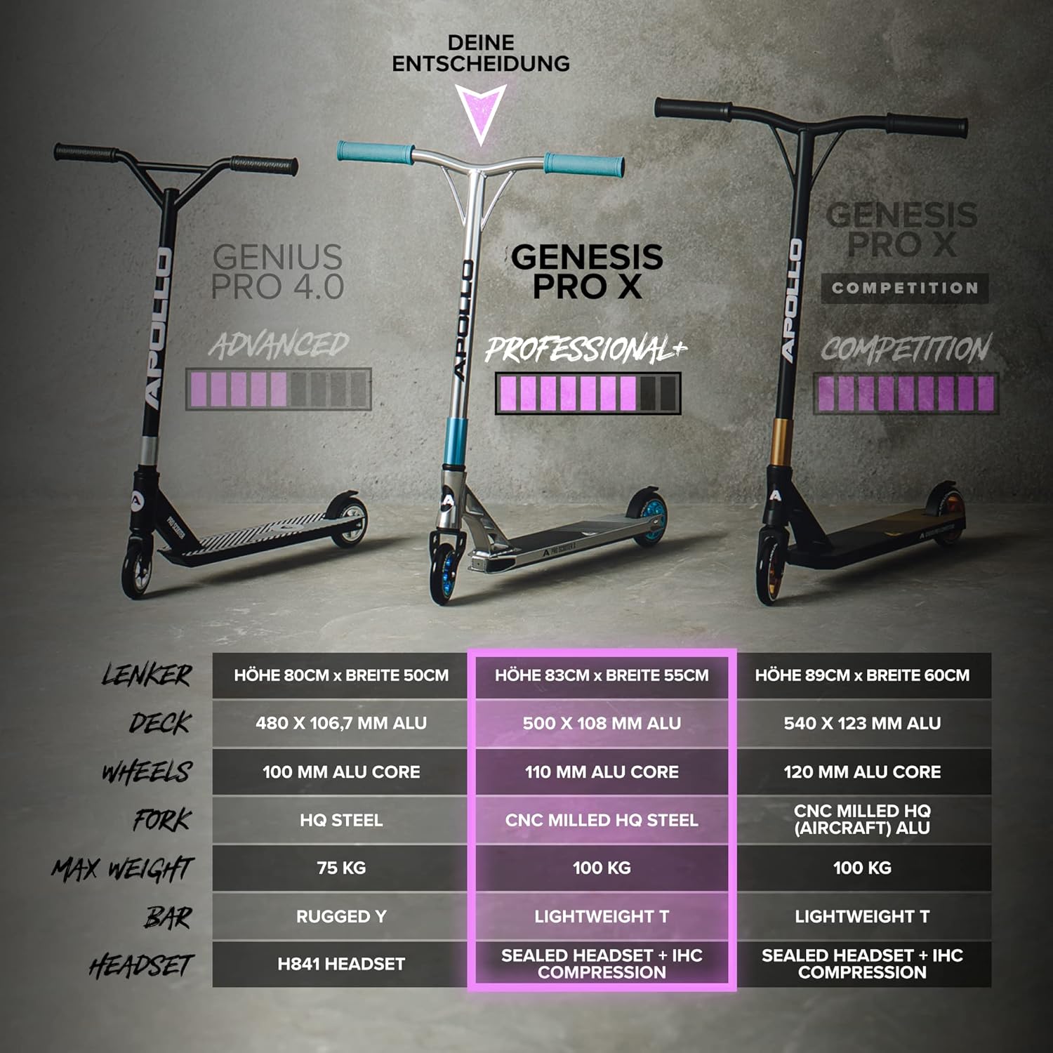 Apollo Stunt Scooter, Genesis Pro X/Pro X Competition, High End Stunt Scooter, ABEC 9 Ball Bearings, Trick Scooter with 110 mm or 120 mm Wheels and Aluminium Core – Bild 6