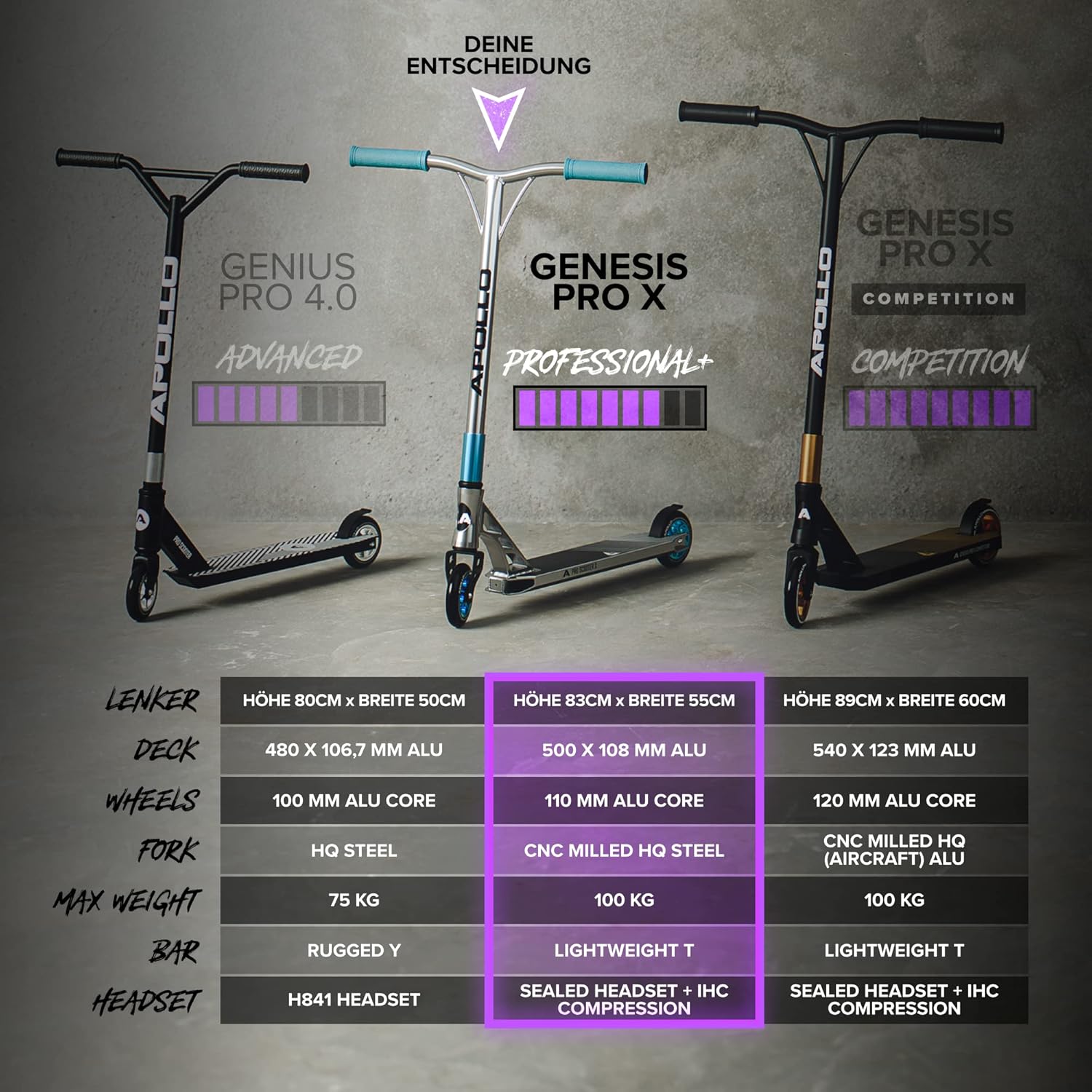 Apollo Stunt Scooter, Genesis Pro X/Pro X Competition, High End Stunt Scooter, ABEC 9 Ball Bearings, Trick Scooter with 110 mm or 120 mm Wheels and Aluminium Core – Bild 5