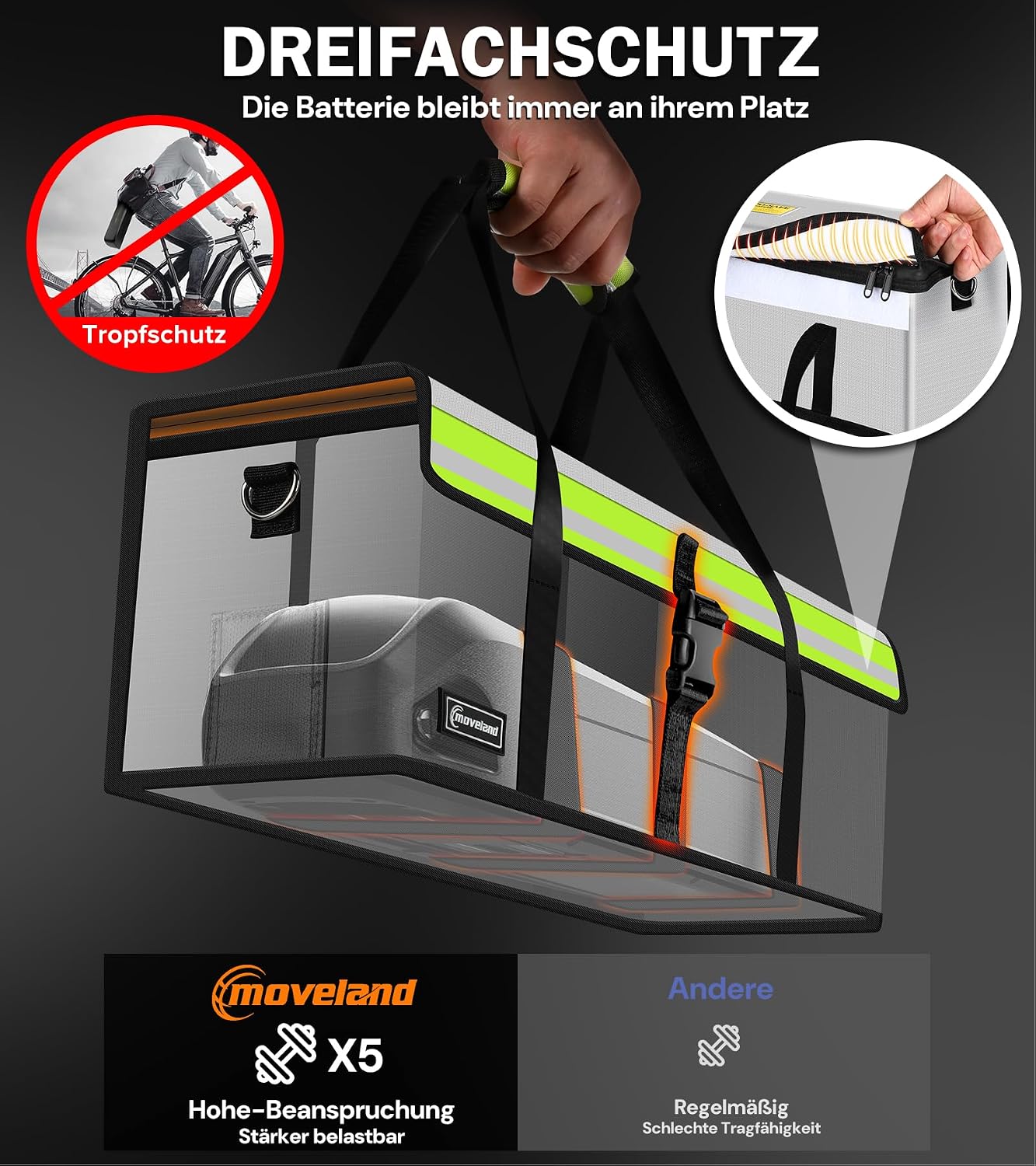 moveland Set of 2 Ebike Battery Bags, 49 x 15 x 16 cm with Charging Port – Bild 3